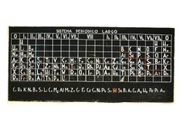 Tabla peri&oacute;dica de los elementos, s. a. &Oacute;leo sobre lienzo, 150 x 320 cm
